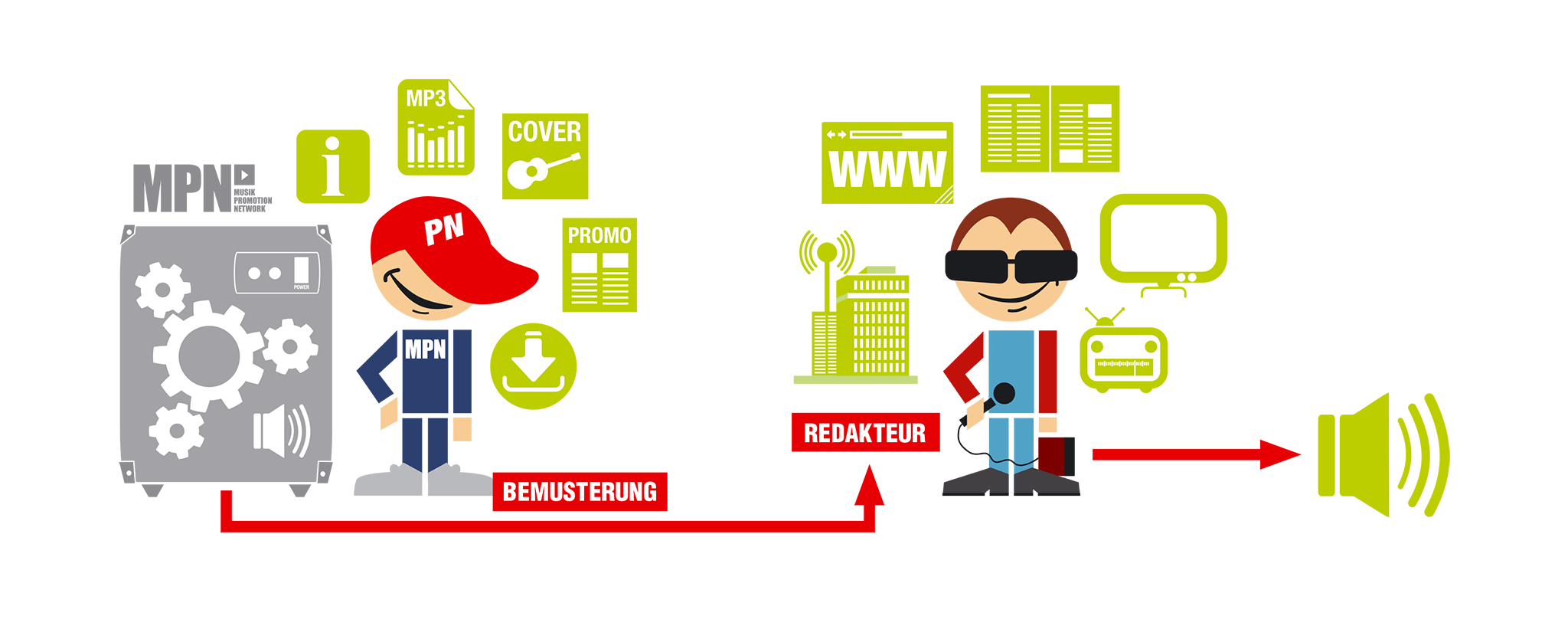 Infografik MPN