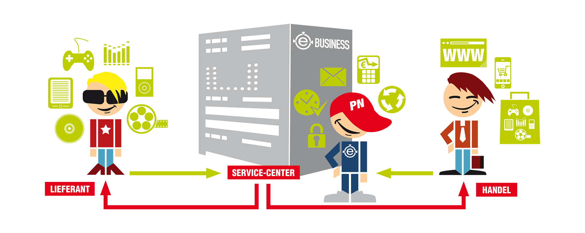 Infografik eBusiness